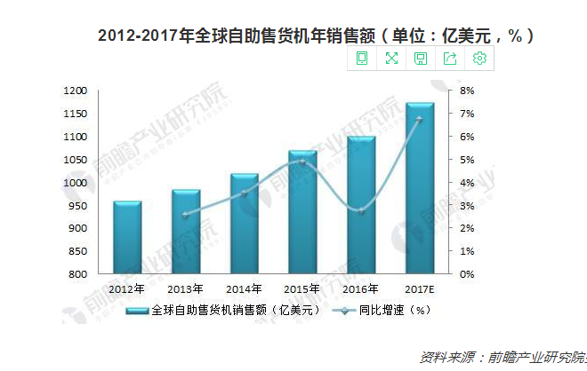 智能售货机，新零售浪潮下未来在哪里？