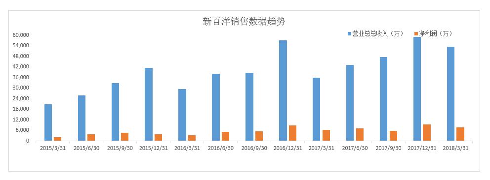 智能售货机，新零售浪潮下未来在哪里？