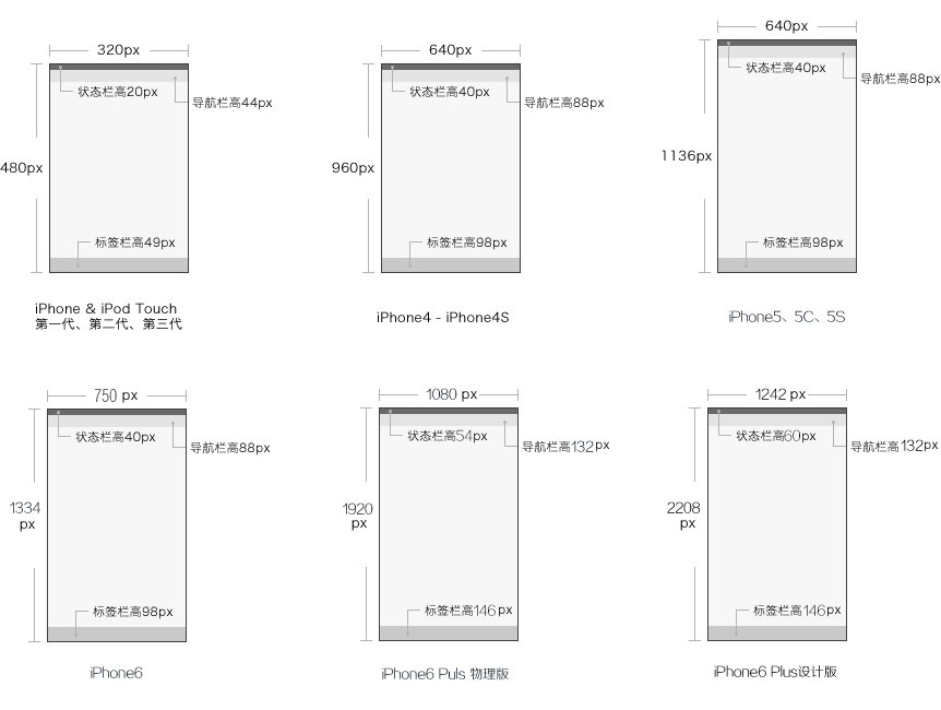 iOS和Android的app界面设计规范