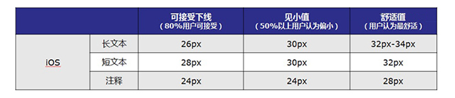 iOS和Android的app界面设计规范