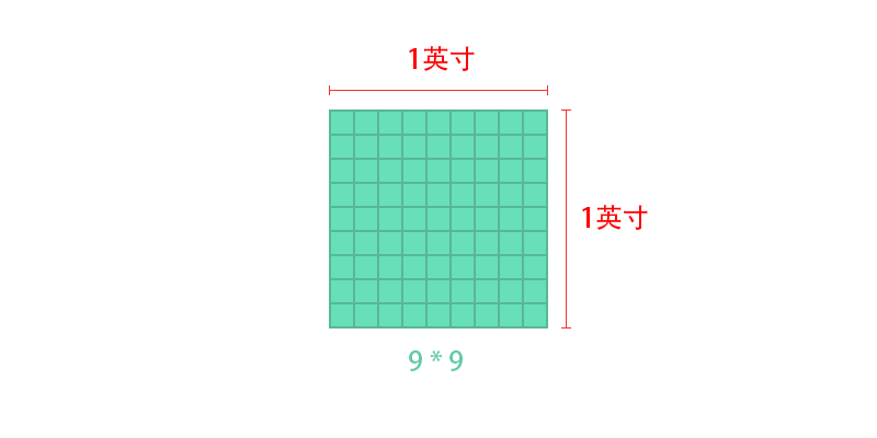 手机APP UI设计尺寸基础知识