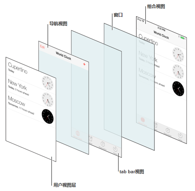 iOS7人机界面指南——界面设计基础