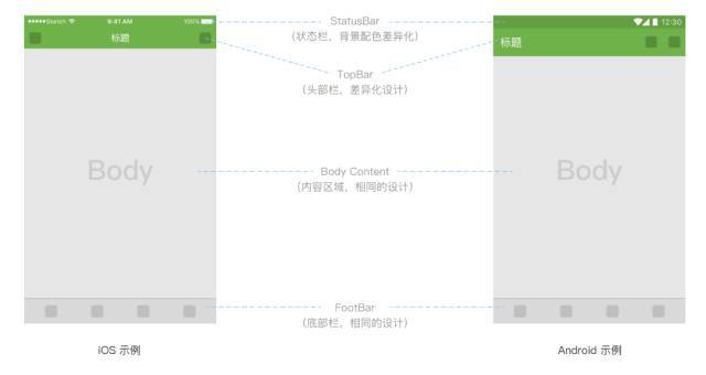 Android差异化设计规范，详解Android与iOS的区别