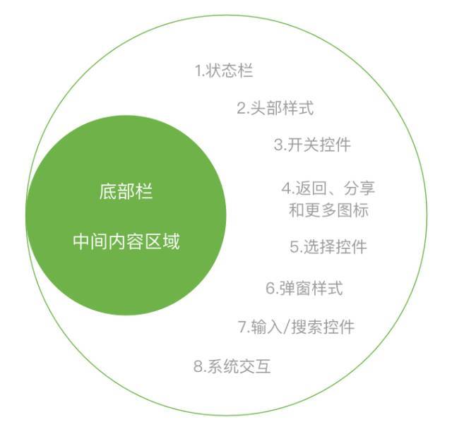 Android差异化设计规范，详解Android与iOS的区别