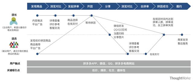 自动草稿