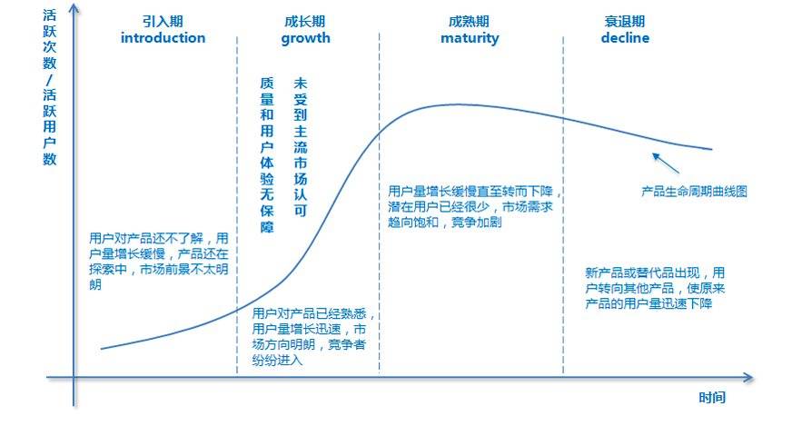 自动草稿