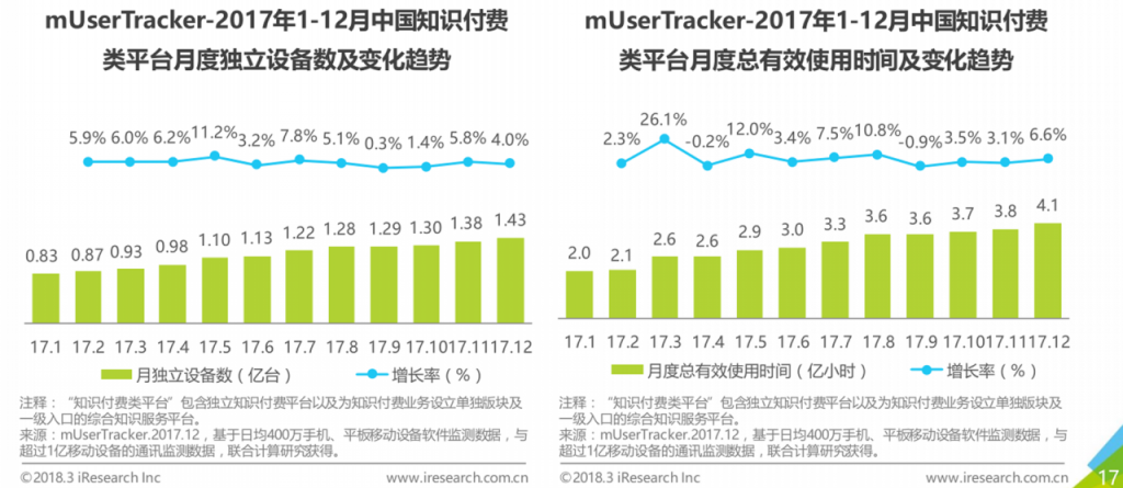 知识付费领域的野马：得到app产品分析