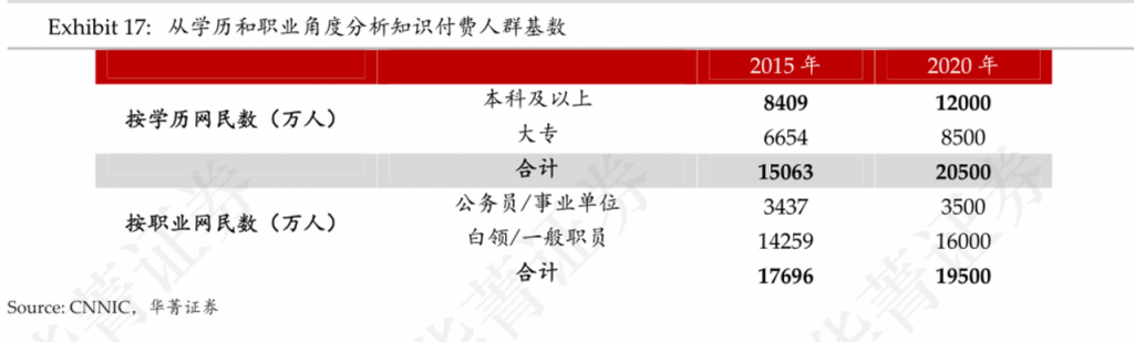 知识付费领域的野马：得到app产品分析