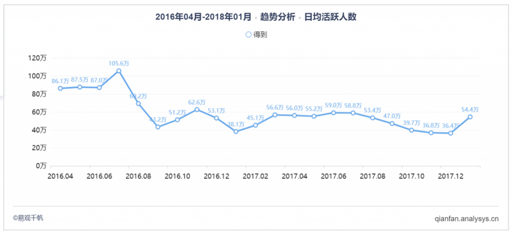 知识付费领域的野马：得到app产品分析