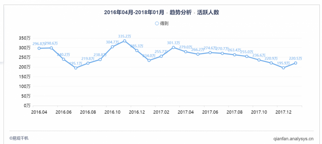 知识付费领域的野马：得到app产品分析