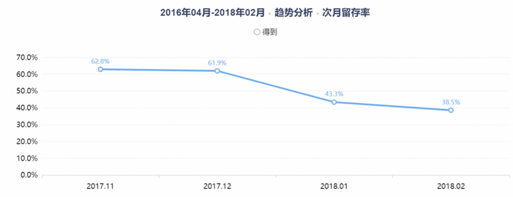 知识付费领域的野马：得到app产品分析