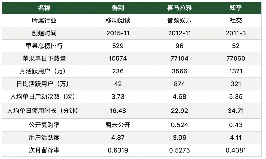 知识付费领域的野马：得到app产品分析