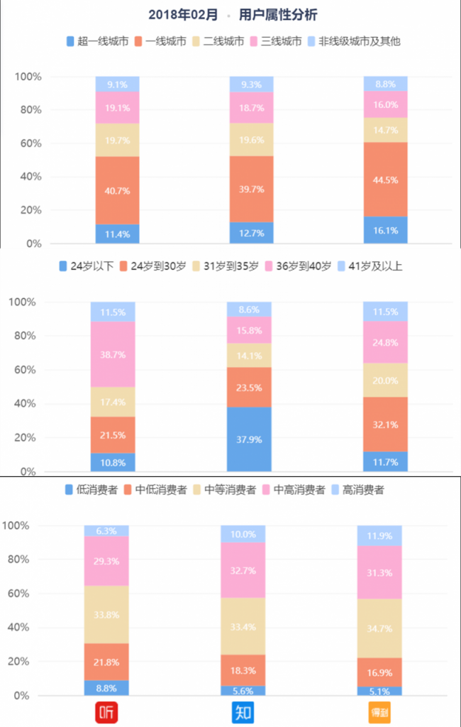 知识付费领域的野马：得到app产品分析