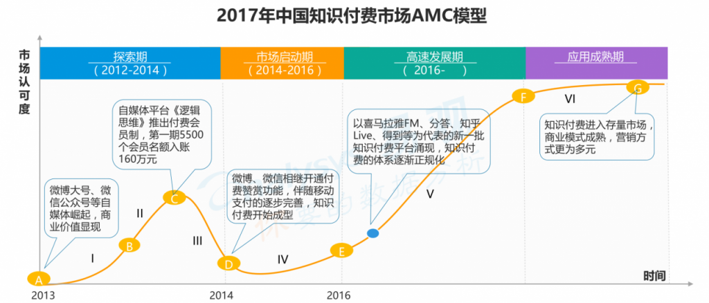 知识付费领域的野马：得到app产品分析