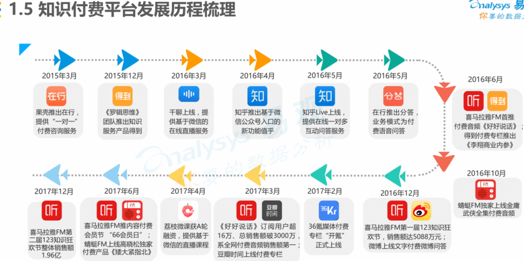 知识付费领域的野马：得到app产品分析