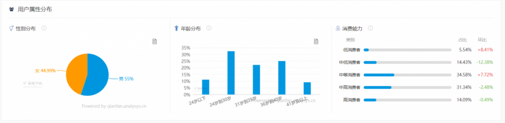 知识付费领域的野马：得到app产品分析