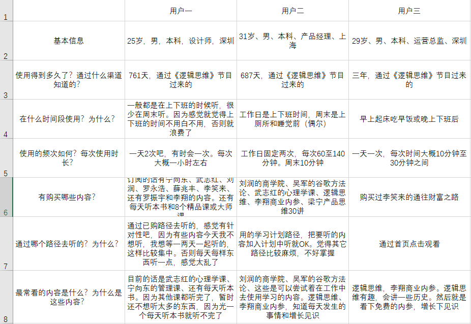 知识付费领域的野马：得到app产品分析