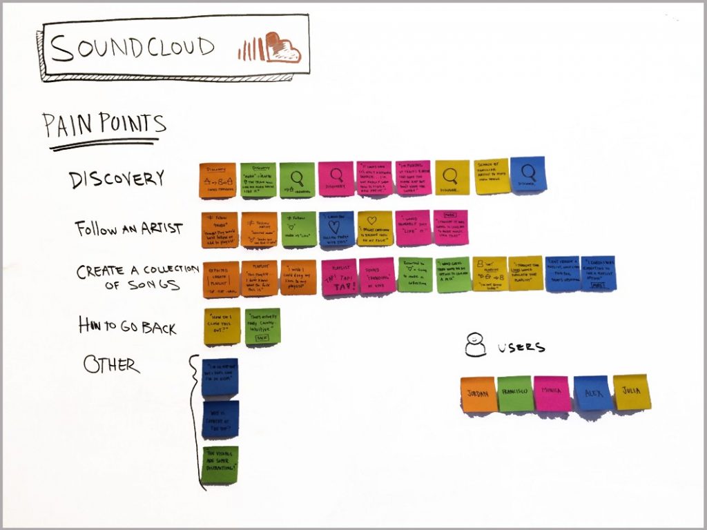 快速可用性测试案例之五：SoundCloud 移动应用重新设计