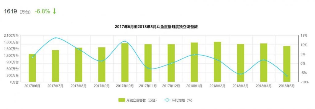 竞品分析报告：斗鱼VS虎牙