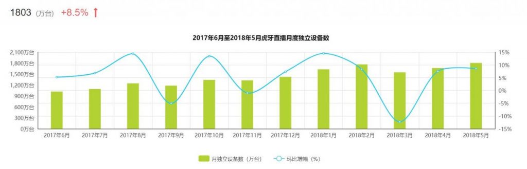 竞品分析报告：斗鱼VS虎牙