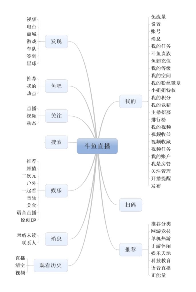 竞品分析报告：斗鱼VS虎牙