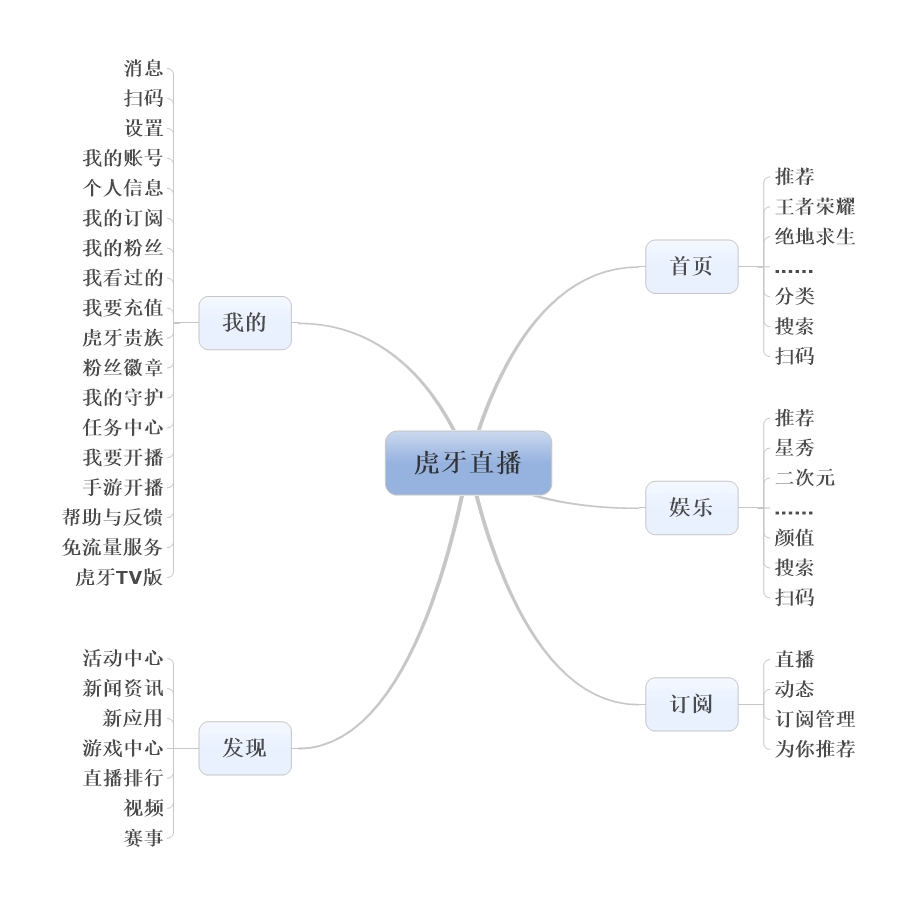 竞品分析报告：斗鱼VS虎牙