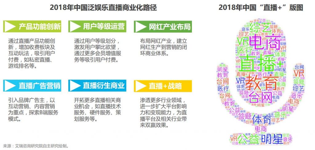 竞品分析报告：斗鱼VS虎牙