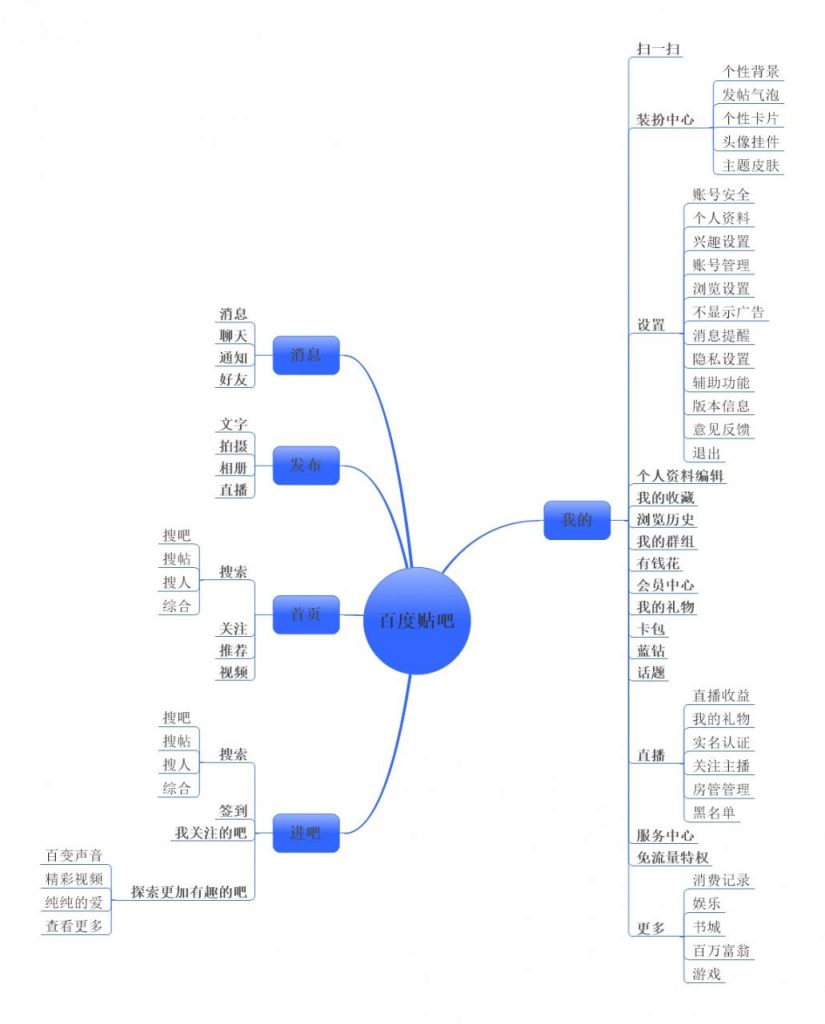 以贴吧和头条为例，为什么产品都有极速版和标准版