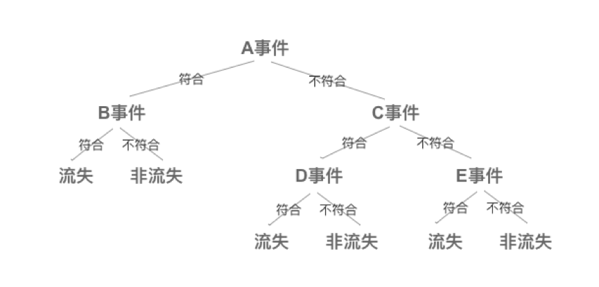 自动草稿