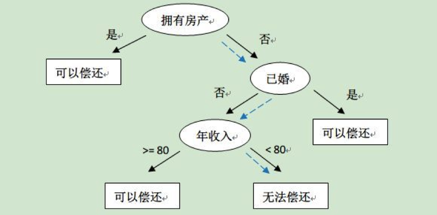 自动草稿