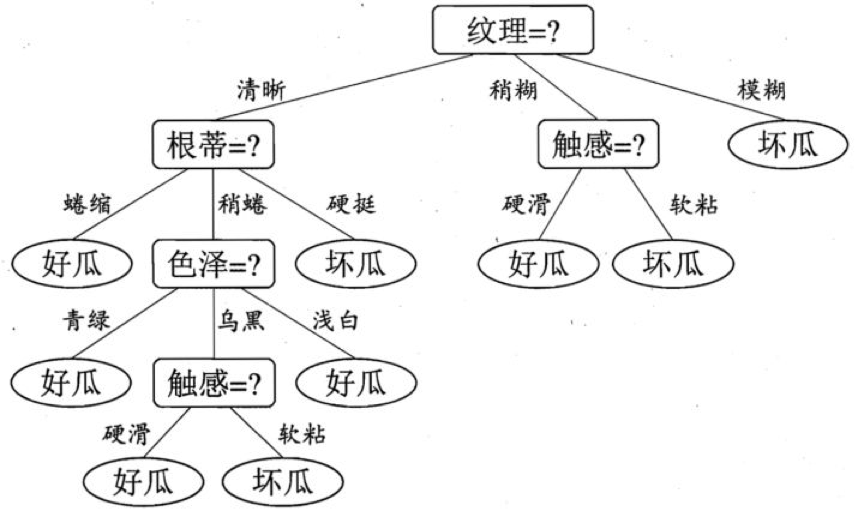 自动草稿