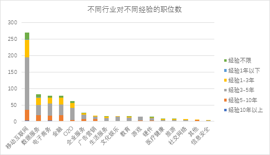 大数据告诉你：如何求职数据产品经理？