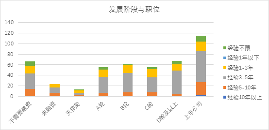 大数据告诉你：如何求职数据产品经理？