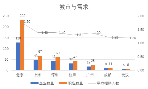 大数据告诉你：如何求职数据产品经理？