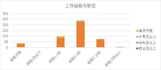 大数据告诉你：如何求职数据产品经理？