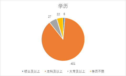 大数据告诉你：如何求职数据产品经理？