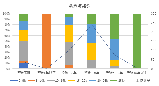 大数据告诉你：如何求职数据产品经理？