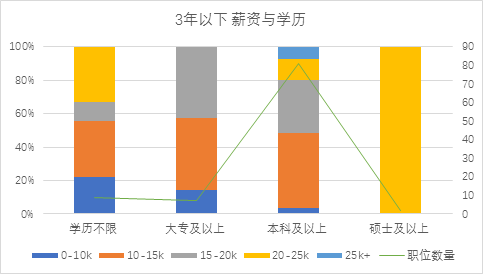 大数据告诉你：如何求职数据产品经理？