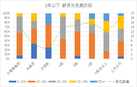 大数据告诉你：如何求职数据产品经理？