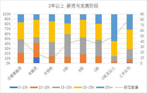 大数据告诉你：如何求职数据产品经理？