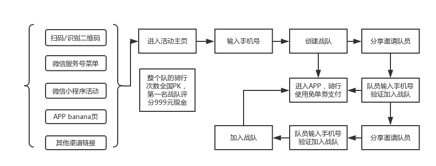 关于世界杯营销，来看看滴滴街兔的玩法