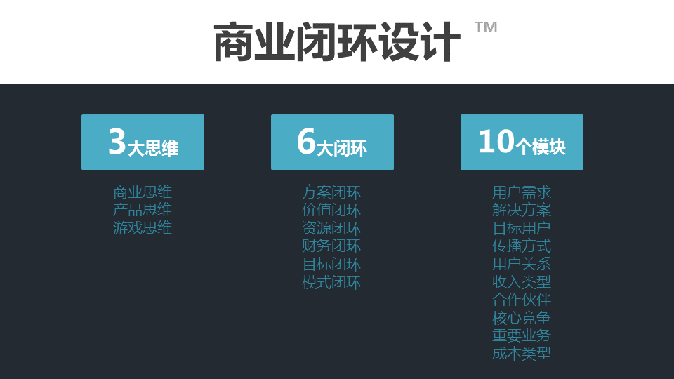 商业闭环设计：一个系统性商业思维独立思考的闭环设计能力