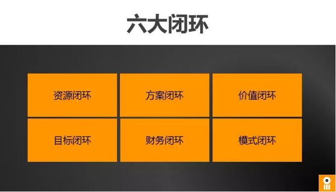 商业闭环设计：一个系统性商业思维独立思考的闭环设计能力