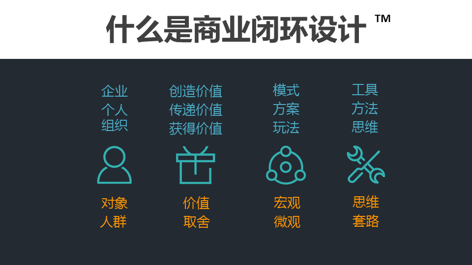 商业闭环设计：一个系统性商业思维独立思考的闭环设计能力