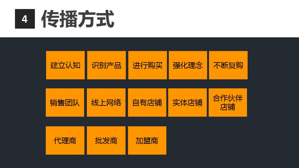 商业闭环设计：一个系统性商业思维独立思考的闭环设计能力