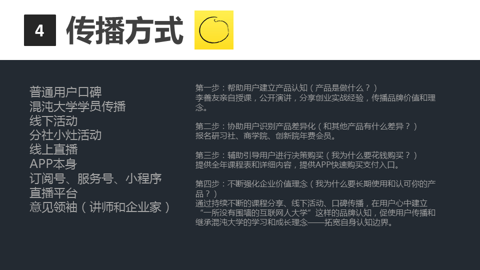 商业闭环设计：一个系统性商业思维独立思考的闭环设计能力