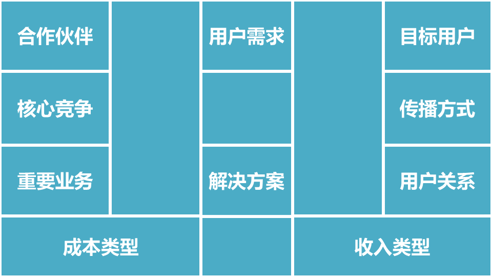 商业闭环设计：一个系统性商业思维独立思考的闭环设计能力