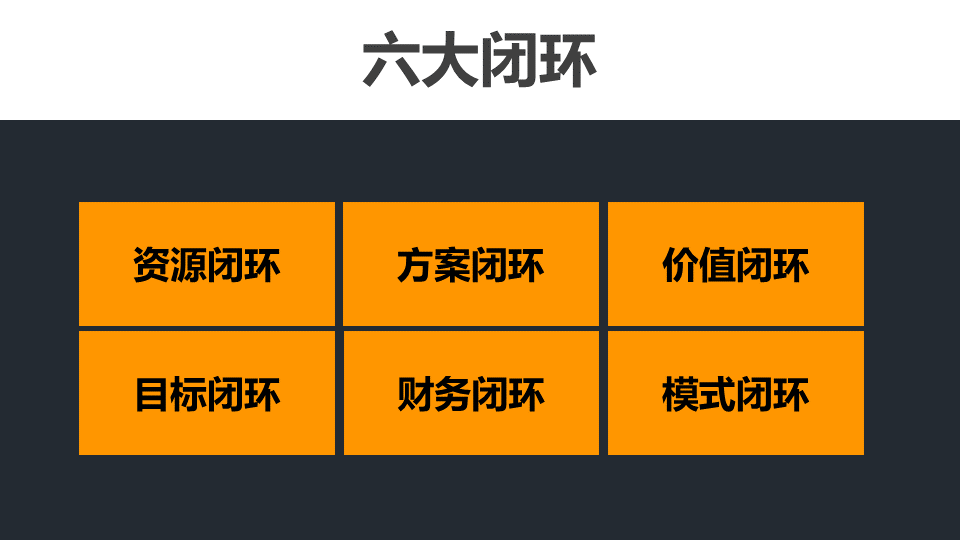 商业闭环设计：一个系统性商业思维独立思考的闭环设计能力