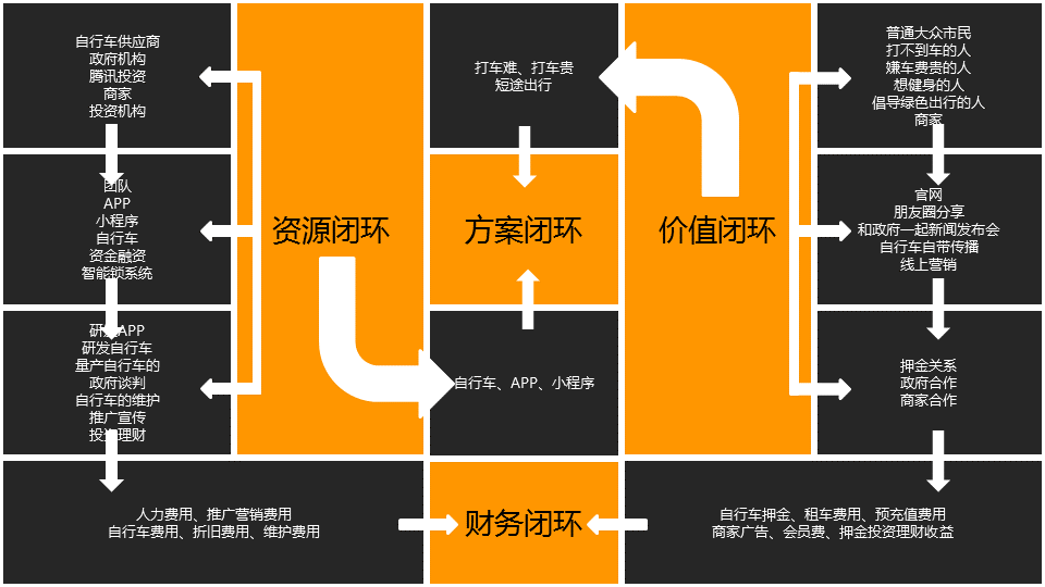 商业闭环设计：一个系统性商业思维独立思考的闭环设计能力