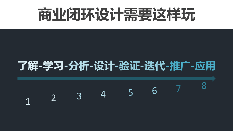 商业闭环设计：一个系统性商业思维独立思考的闭环设计能力